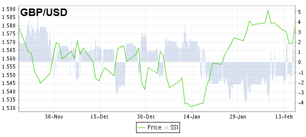 Speculative sentiment index forex
